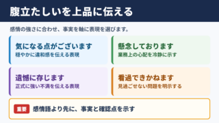 腹立たしいの言い換え一覧表