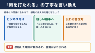 胸を打たれるの言い換え一覧表
