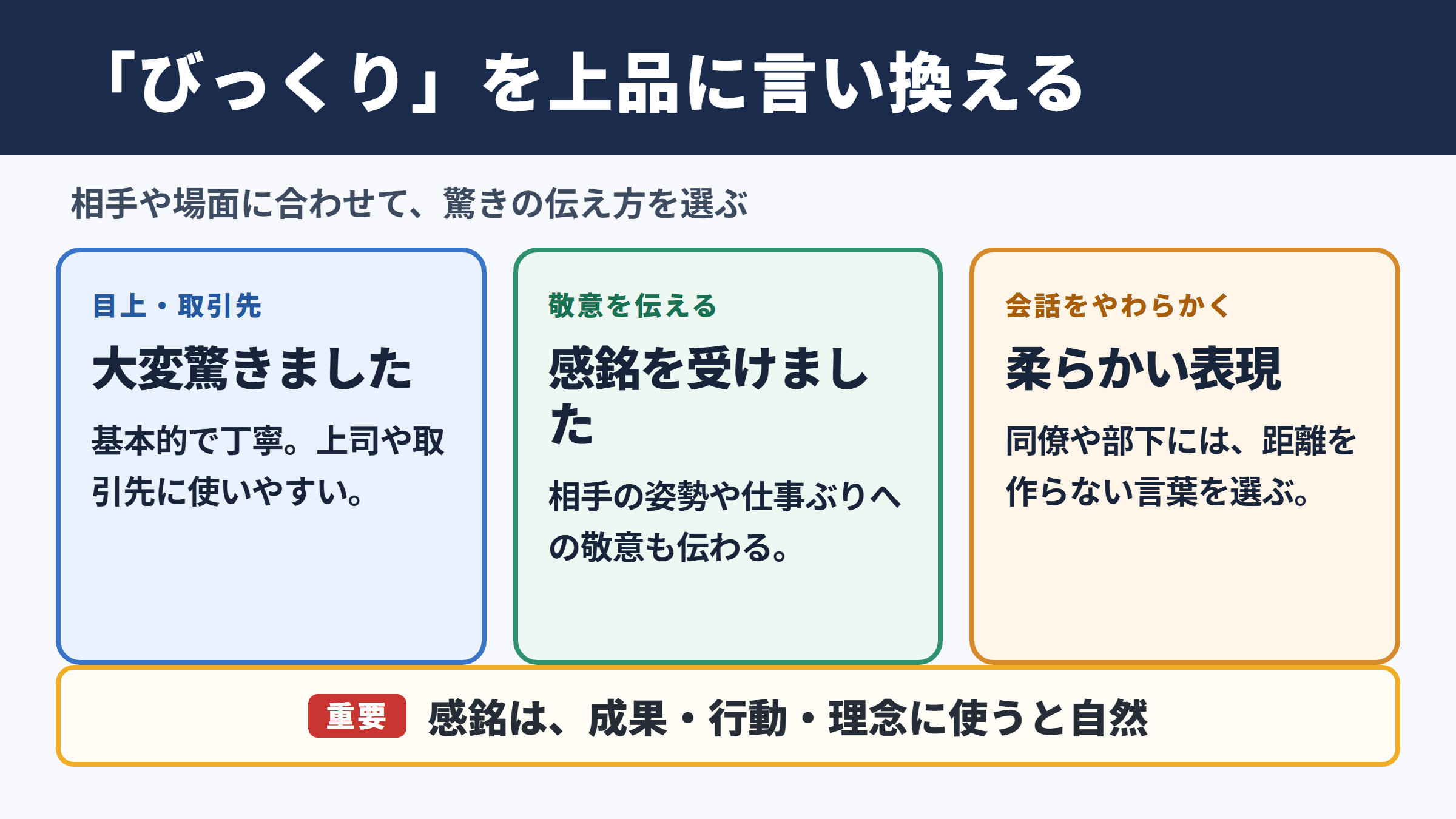 びっくりするの言い換え一覧表とシーン別の使い分け