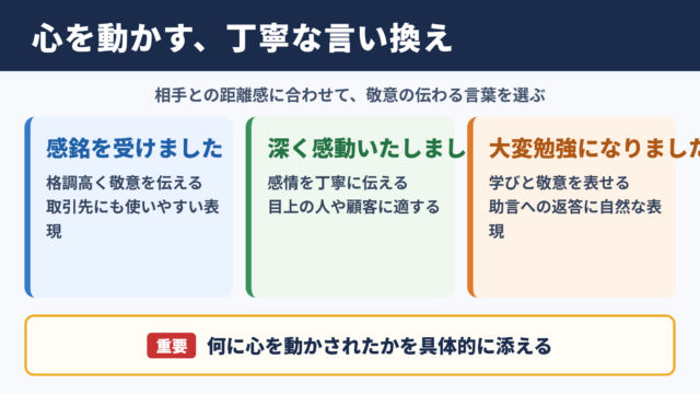 心を動かされるの言い換え一覧表とシーン別表現