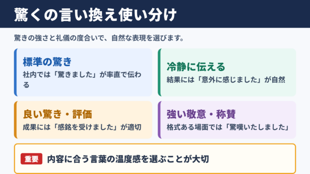 驚くの言い換え一覧表と使い分け