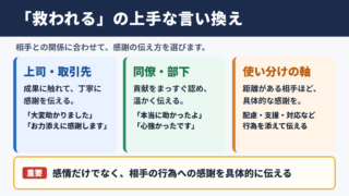 救われるの言い換え一覧表と使い分け