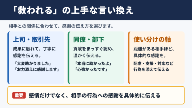 救われるの言い換え一覧表と使い分け