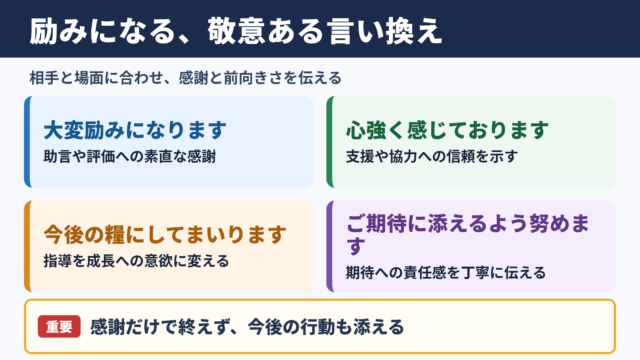 励みになるの言い換え一覧表とシーン別の表現
