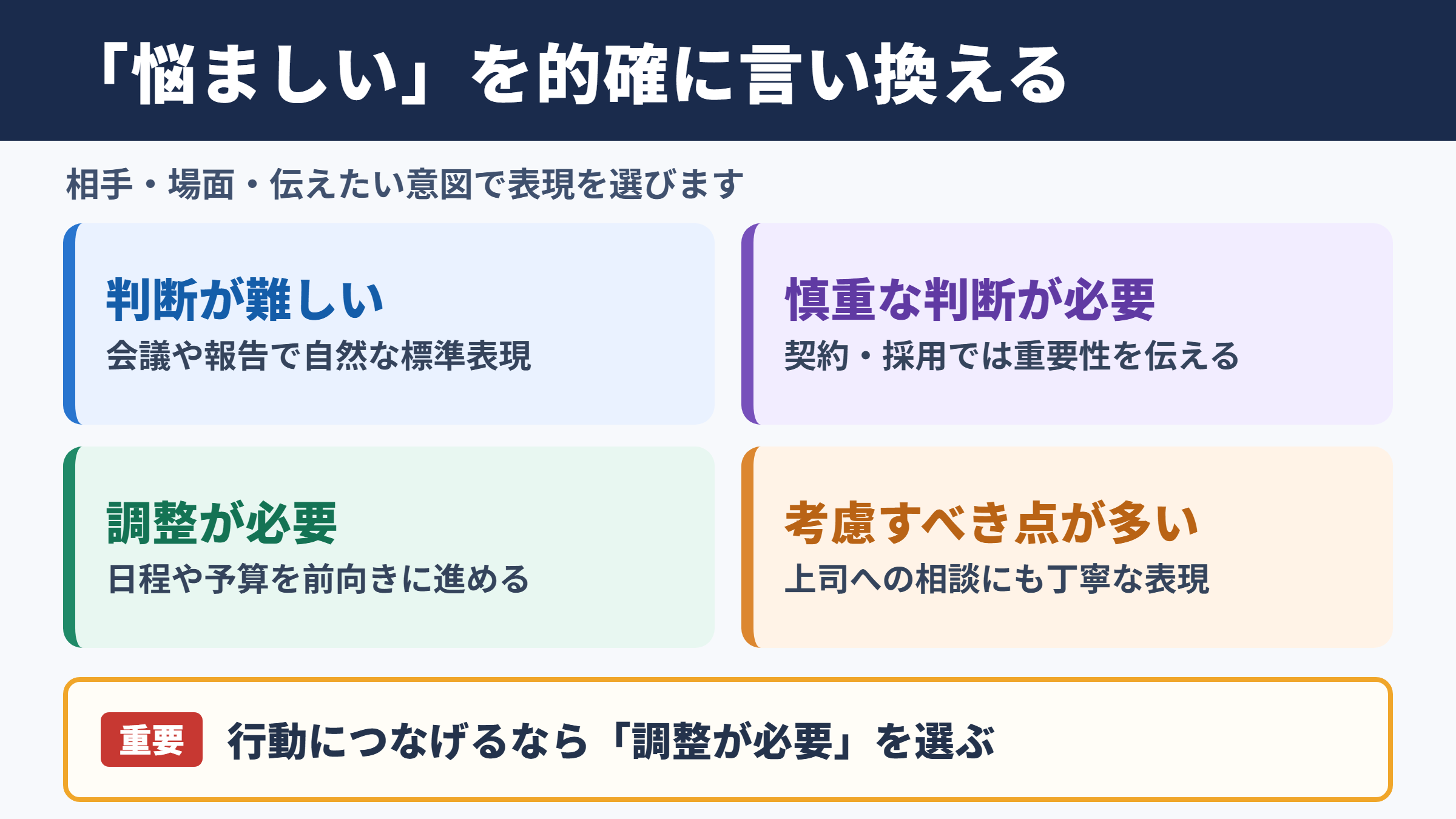 悩ましいの言い換え一覧表とシーン別の使い分け