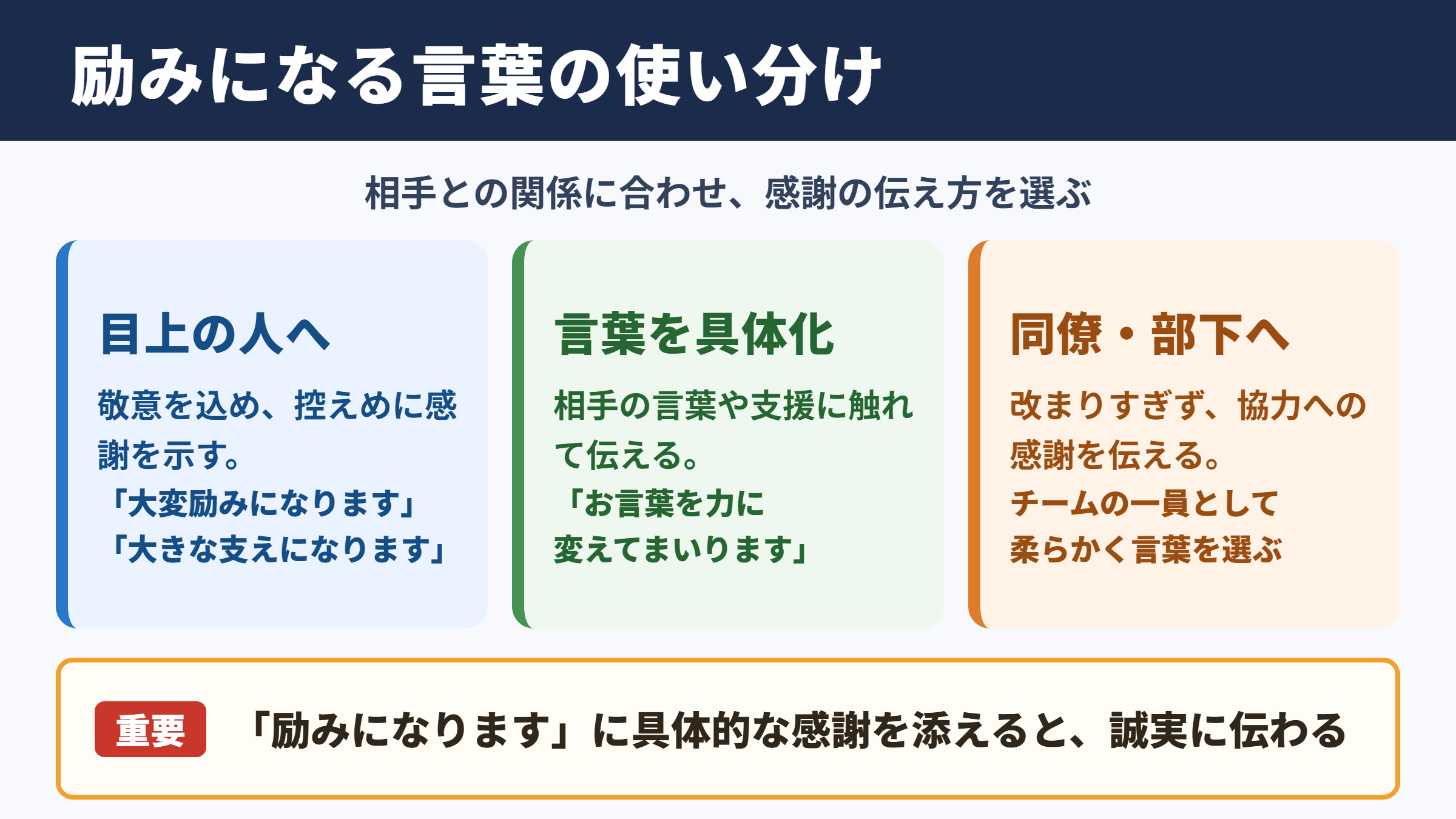 励みになるの言い換え一覧とシーン別の使い分け
