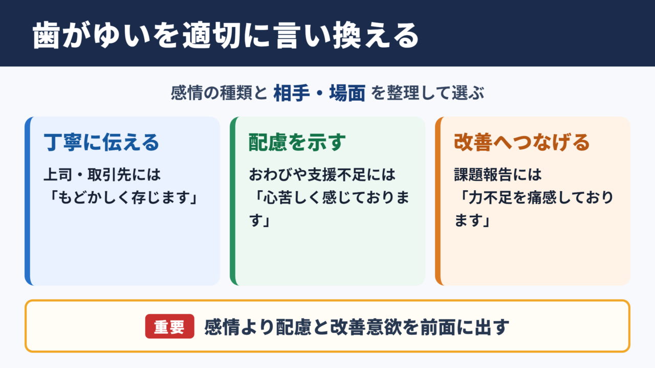 歯がゆいの言い換え一覧表と場面別の使い分け