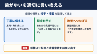 歯がゆいの言い換え一覧表と場面別の使い分け