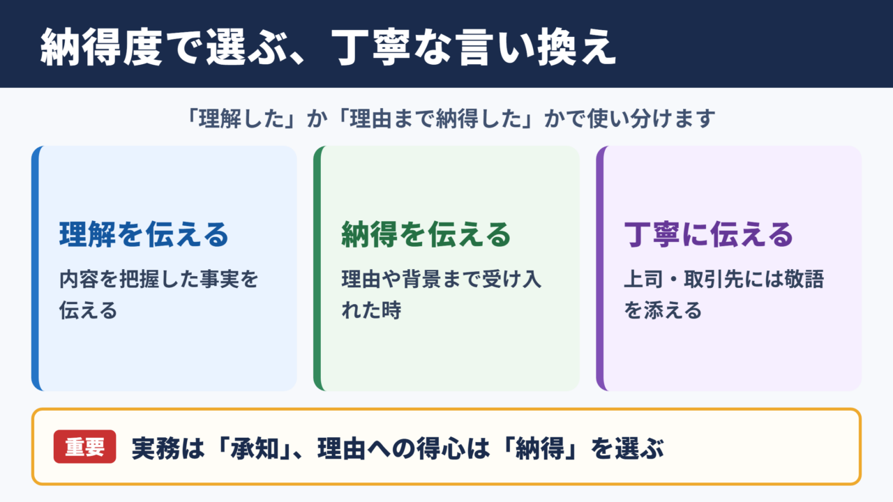 腑に落ちるの言い換え一覧表とシーン別の使い分け