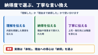 腑に落ちるの言い換え一覧表とシーン別の使い分け
