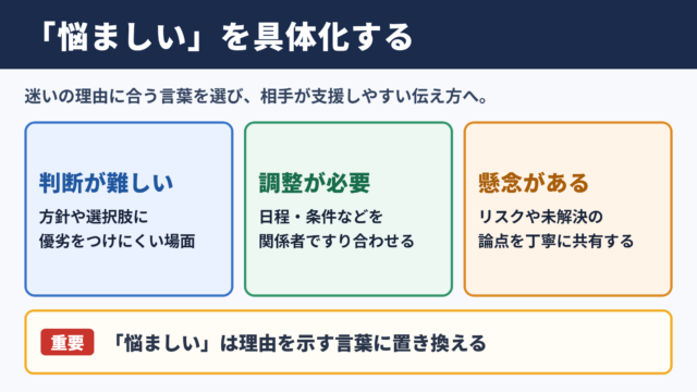 悩ましいの言い換え一覧表とシーン別の使い分け