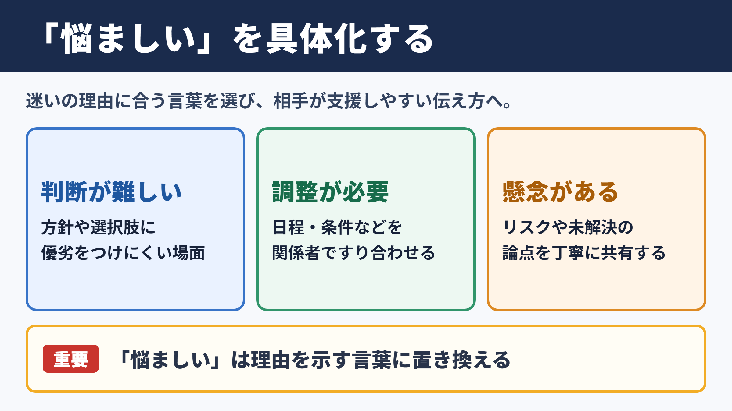 悩ましいの言い換え一覧表とシーン別の使い分け