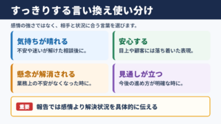 すっきりするの言い換え一覧表とシーン別の使い分け