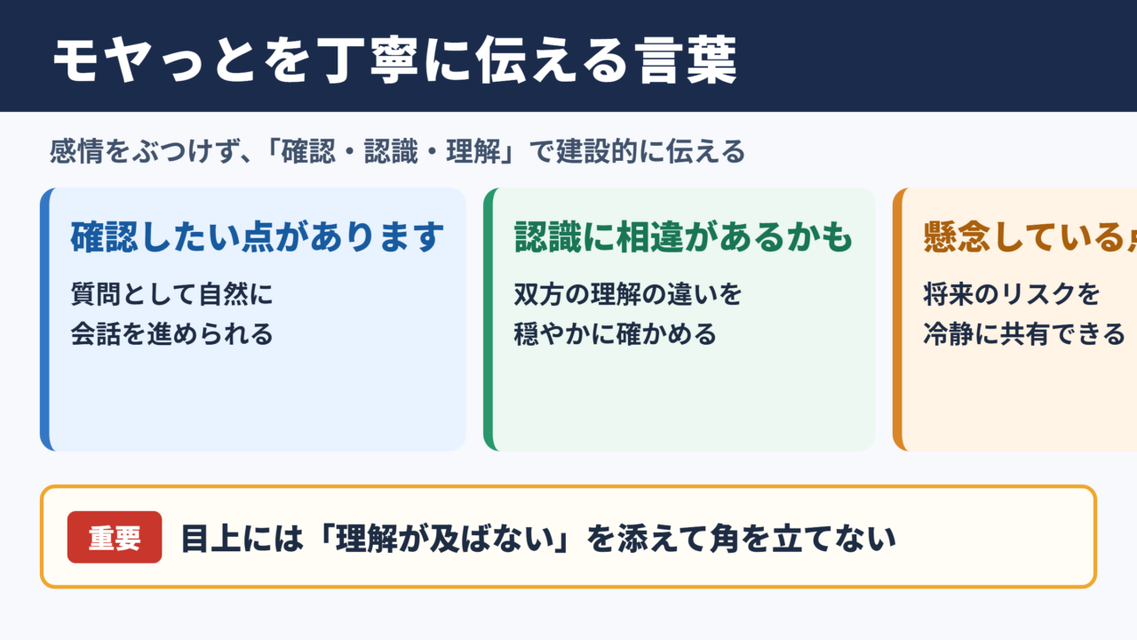 モヤっとするの言い換え一覧表と場面別の使い分け