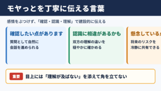 モヤっとするの言い換え一覧表と場面別の使い分け