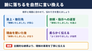 腑に落ちるの言い換え一覧表とシーン別の使い分け