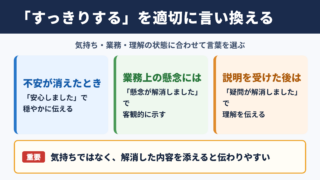すっきりするの言い換え一覧表とシーン別の使い分け
