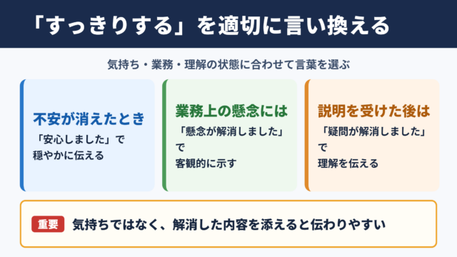 すっきりするの言い換え一覧表とシーン別の使い分け