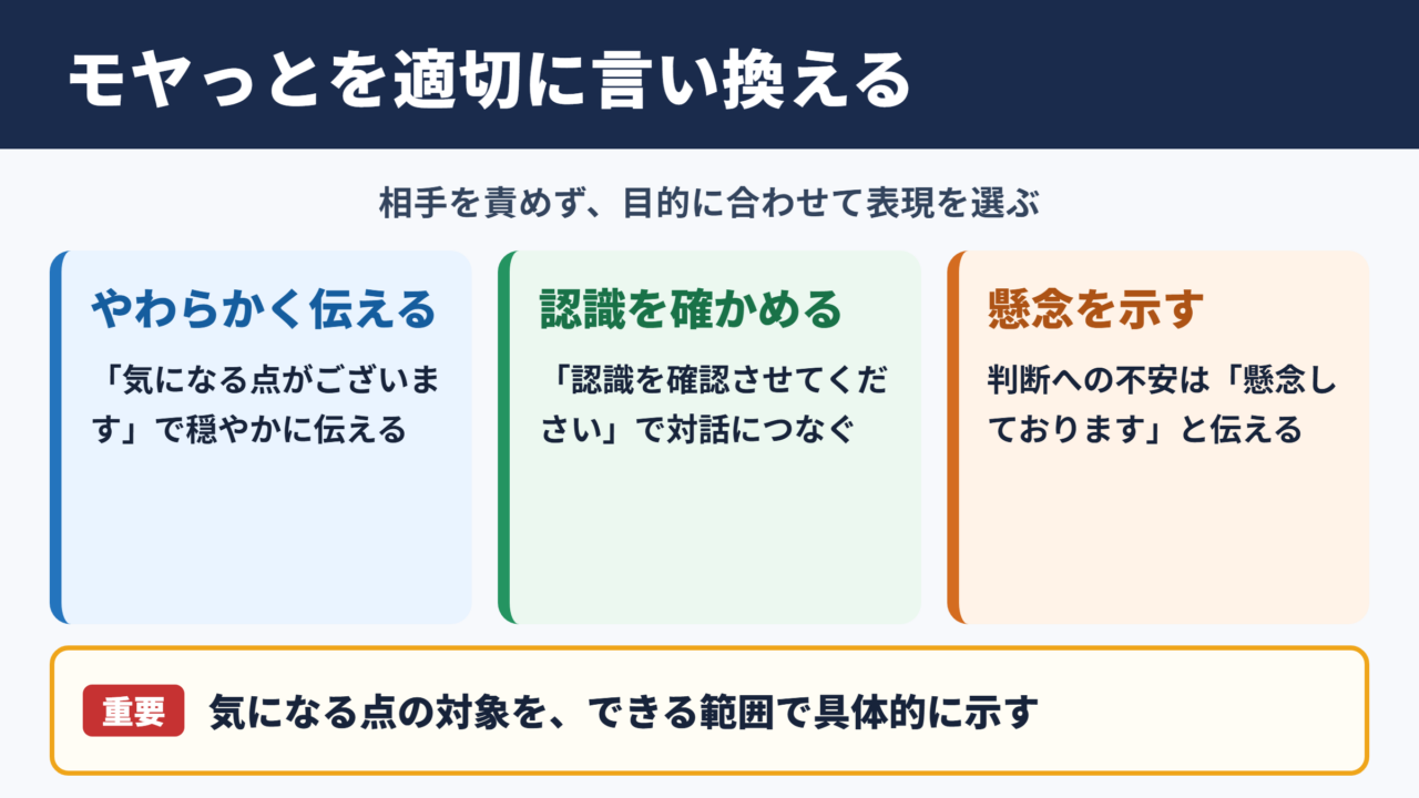 モヤっとするの言い換え一覧表と場面別の使い分け