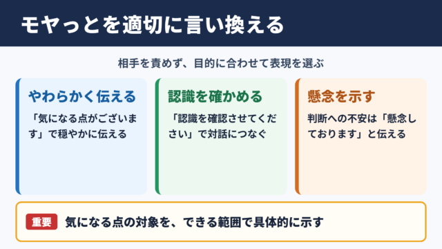 モヤっとするの言い換え一覧表と場面別の使い分け