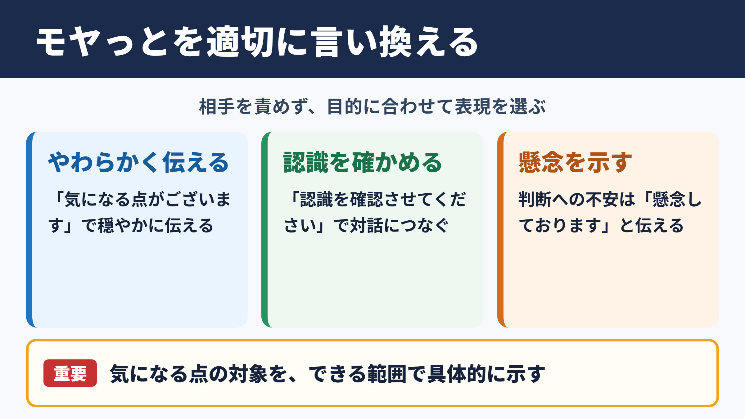 モヤっとするの言い換え一覧表と場面別の使い分け