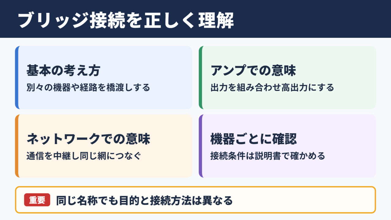 ブリッジ接続とは機器同士をつなぎ機能を拡張する接続方法です