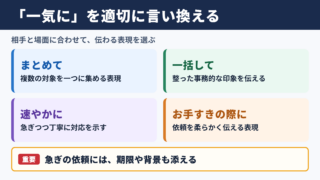 一気にの言い換え一覧表とシーン別表現