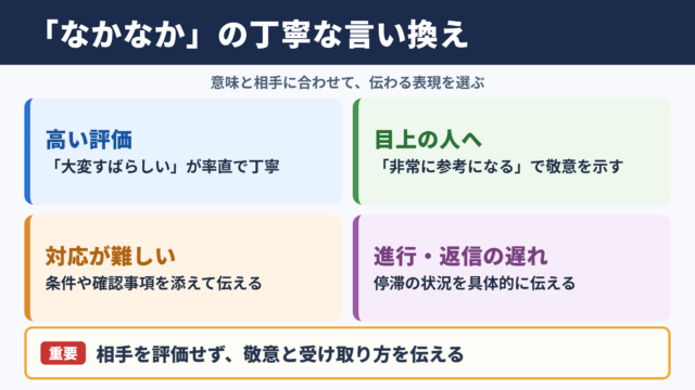 なかなかの言い換え一覧表