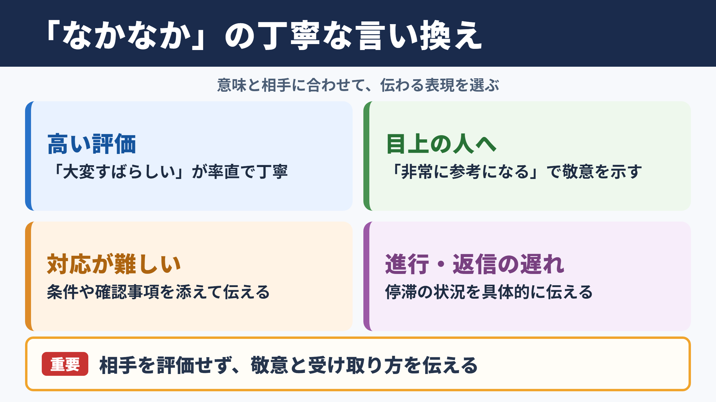 なかなかの言い換え一覧表