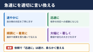 急速にの言い換え一覧表とシーン別の使い分け