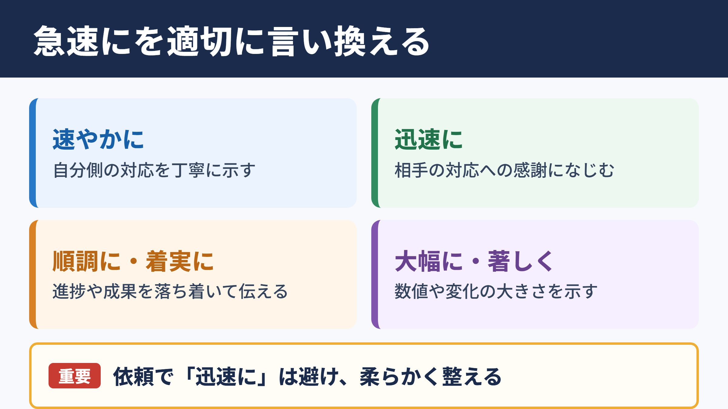 急速にの言い換え一覧表とシーン別の使い分け