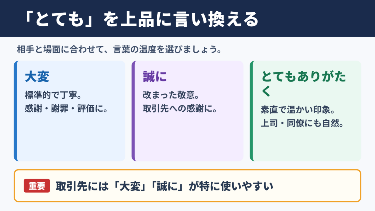 とてもの言い換え一覧表とシーン別の使い分け