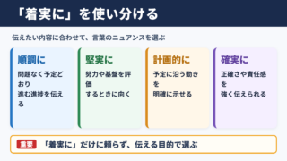着実にの言い換え一覧表とシーン別の使い分け
