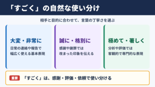 すごくの言い換え一覧表と使い分け