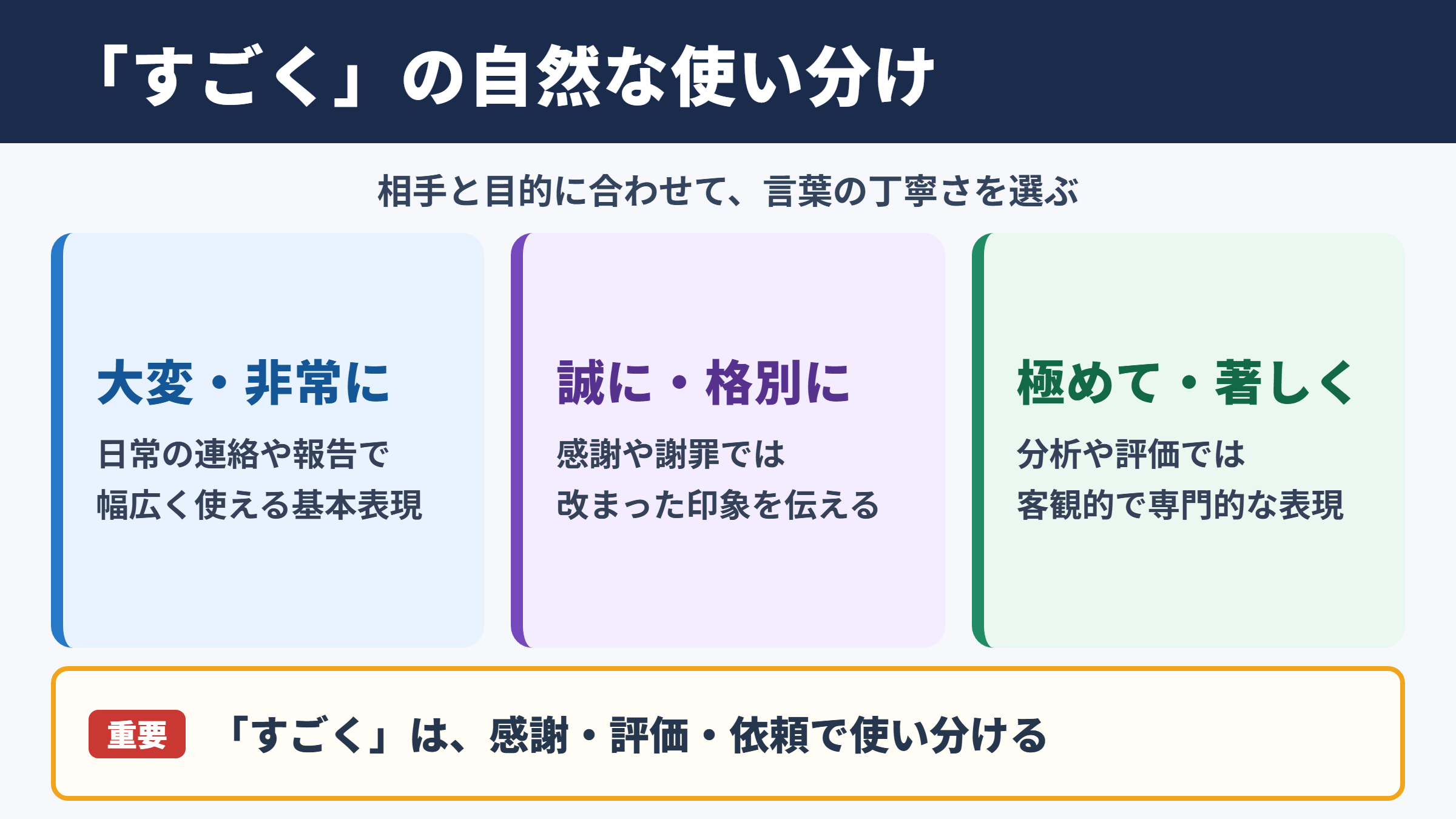 すごくの言い換え一覧表と使い分け