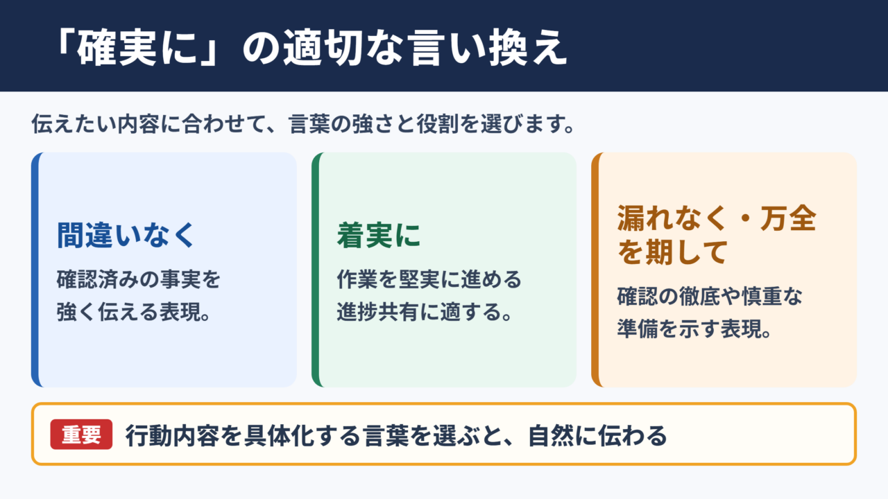 確実にの言い換え一覧と使い分け