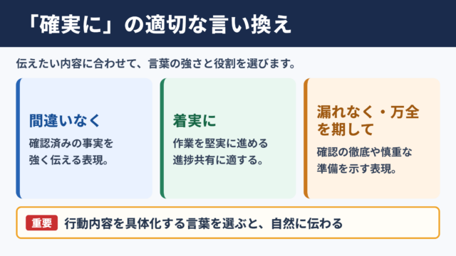 確実にの言い換え一覧と使い分け