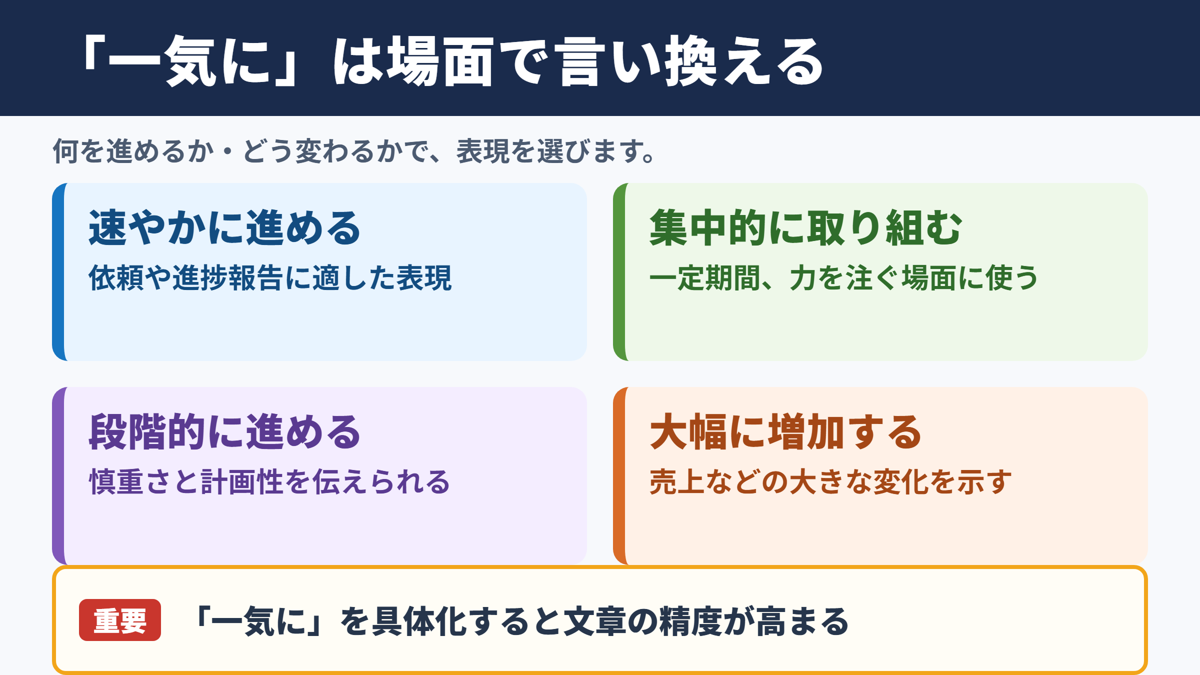 一気にの言い換え一覧表と場面別の使い分け