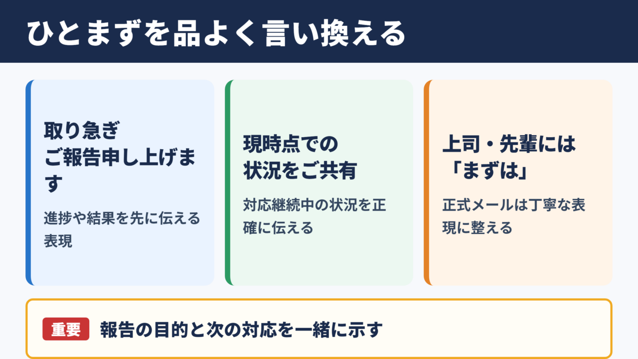 ひとまずの言い換え一覧表と場面別の使い分け