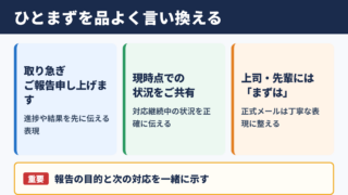 ひとまずの言い換え一覧表と場面別の使い分け