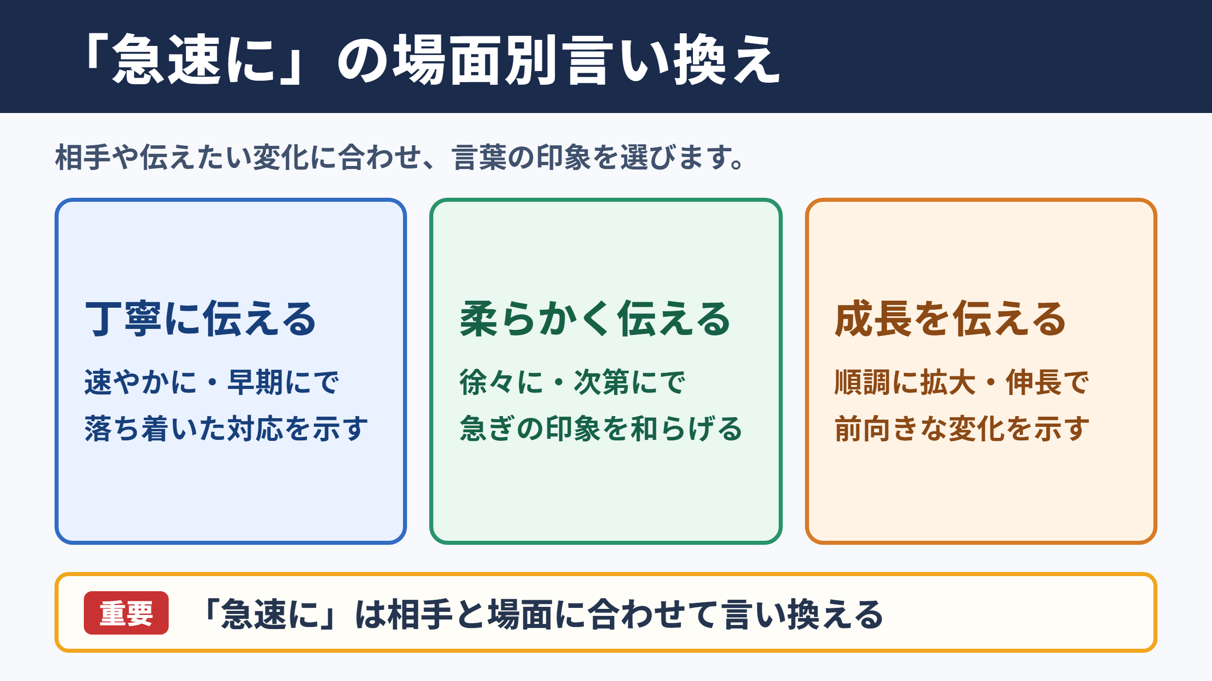 急速にの言い換え一覧表をシーン別に解説