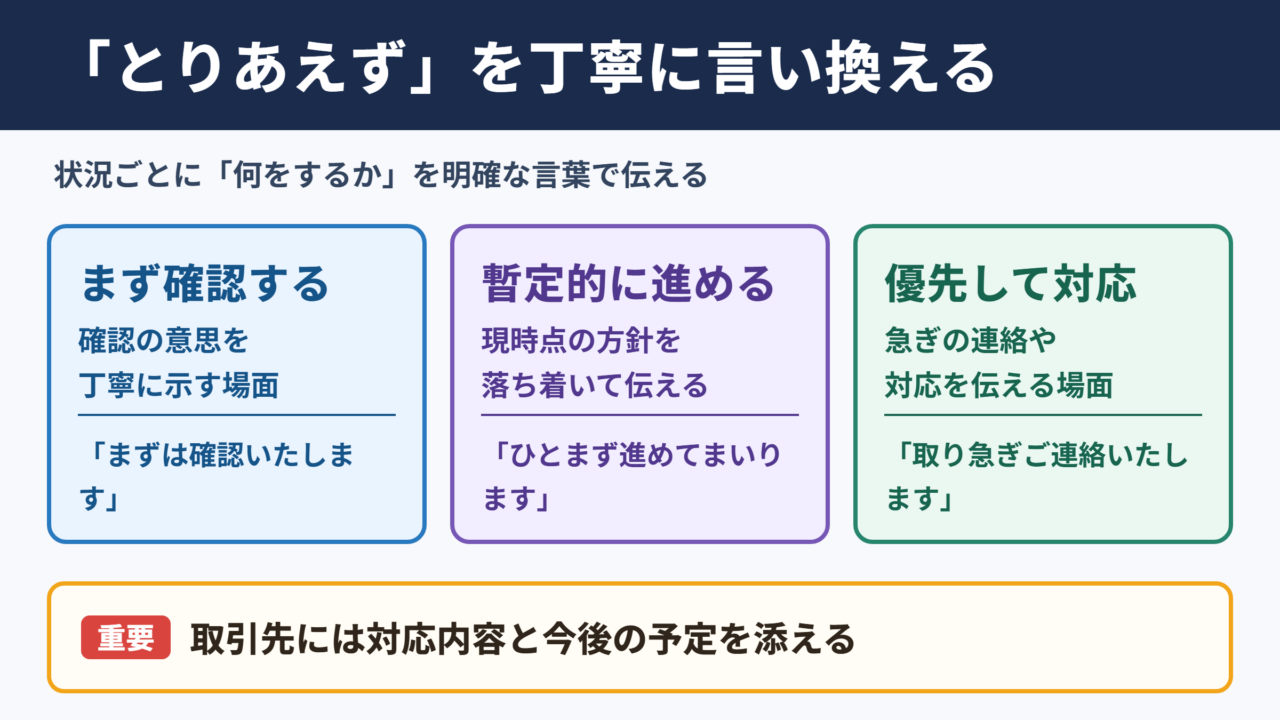 とりあえずの言い換え一覧表とシーン別の使い分け