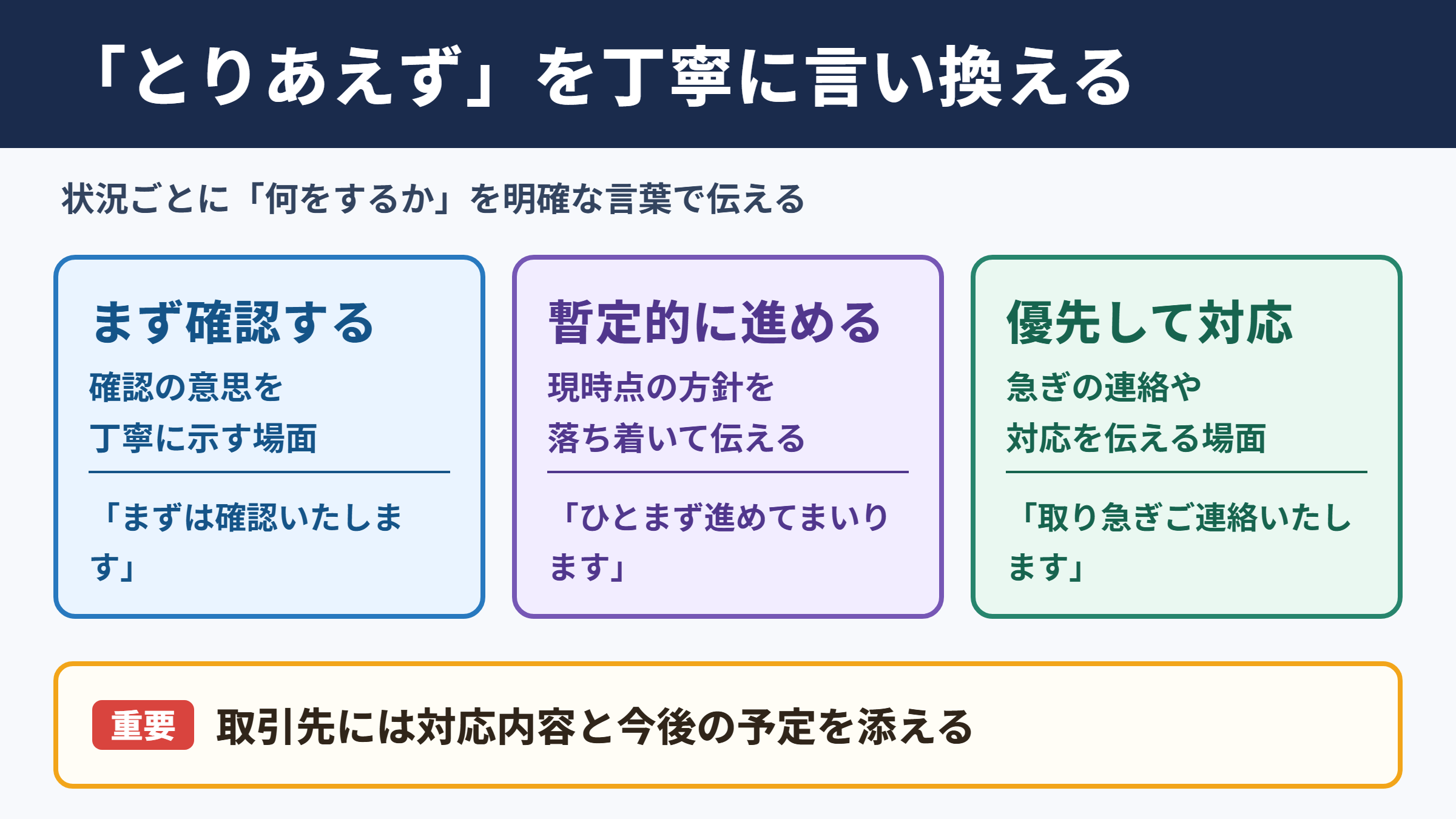 とりあえずの言い換え一覧表とシーン別の使い分け