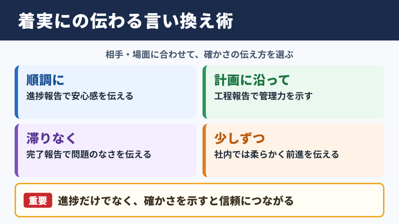 着実にの言い換え一覧表とシーン別の使い分け