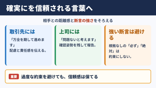 確実にの言い換え一覧表をシーン別に解説