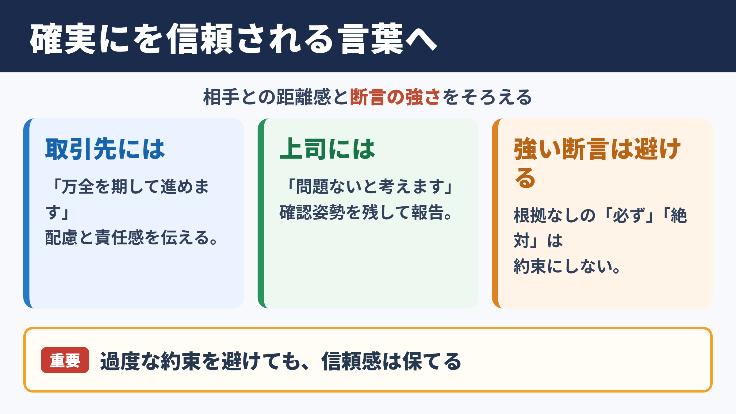 確実にの言い換え一覧表をシーン別に解説