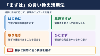 まずはの言い換え一覧表とシーン別の使い分け