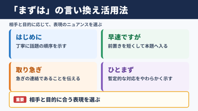 まずはの言い換え一覧表とシーン別の使い分け