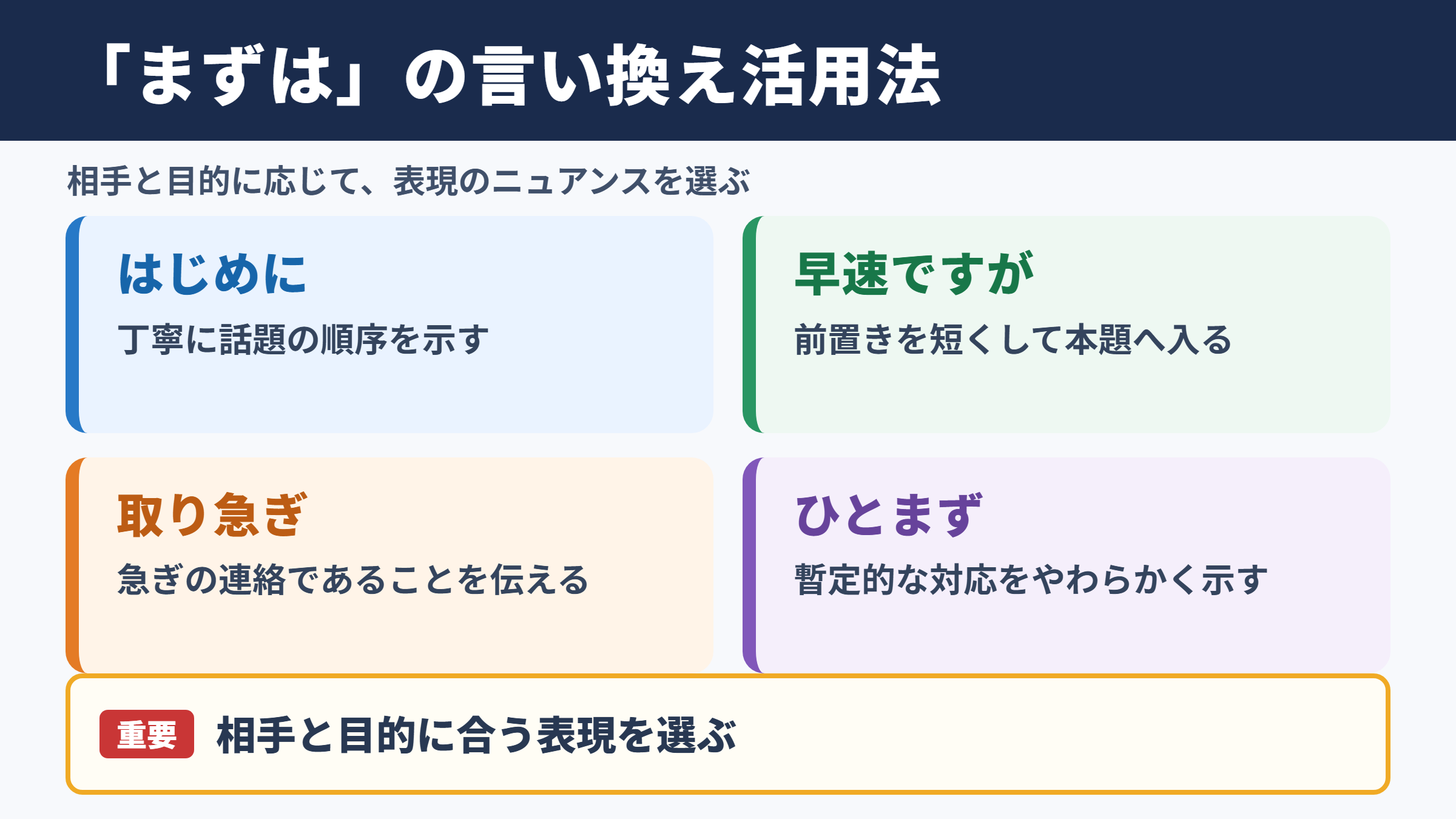 まずはの言い換え一覧表とシーン別の使い分け