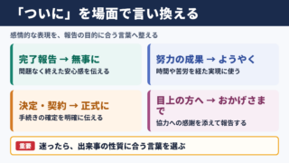 ついにの言い換え一覧表とシーン別の使い分け